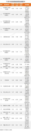 11月10日龙虎榜：2.28亿抢筹力源信息 机构净买入10只股