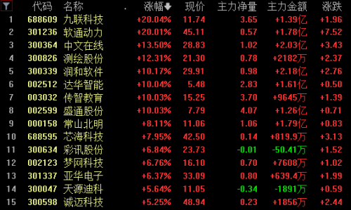 鸿蒙概念股异动 龙头20cm涨停 背后原因是？