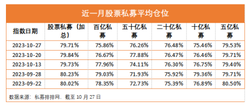 “私募魔女”业绩翻车！12家百亿级私募年内亏损超10%