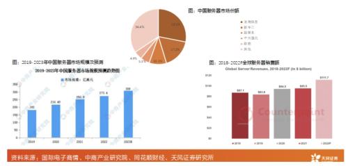 AI服务器抢单涨价狂潮背后：浪潮信息、工业富联争抢头把交椅