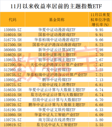 基金加仓方向曝光！两大主题ETF被大手笔加仓 单月收益率最高逼近10%