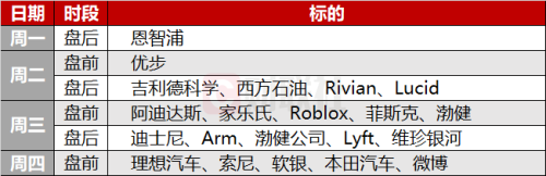 环球下周看点：美联储官员连番上阵 惊喜非农将被如何解读？