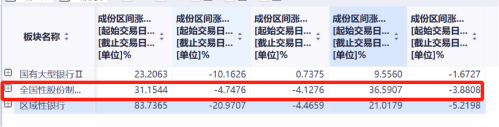 汇金增持金融股要大涨？盘点六次出手：区域性银行弹性大 券商板块表现亮眼