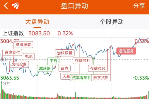 10月17日龙虎榜：8600万抢筹万润科技 机构净买入13只股