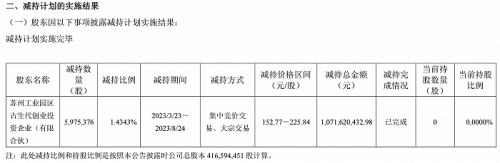 股东清仓式套现超40亿元 寒武纪实控人赶紧出面承诺不减持 股价已腰斩