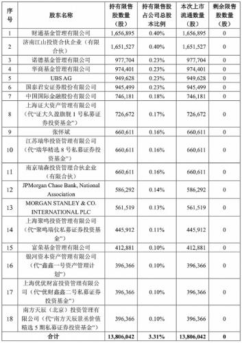 股东清仓式套现超40亿元 寒武纪实控人赶紧出面承诺不减持 股价已腰斩