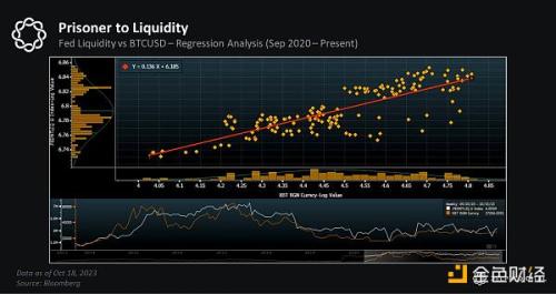 DelphiDigtal：13图看懂为什么加密代币价格目前难以大幅突破