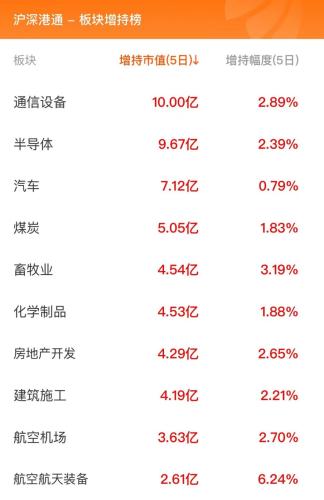 10月26日北向资金最新动向（附十大成交股）