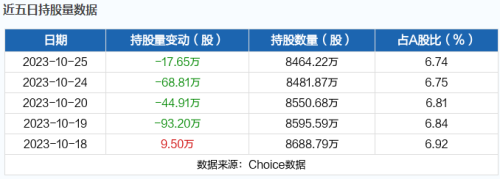 10月26日北向资金最新动向（附十大成交股）