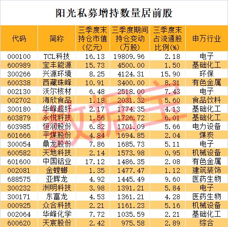 私募大佬重仓股曝光！高毅资产押注安防龙头 持仓超3年！