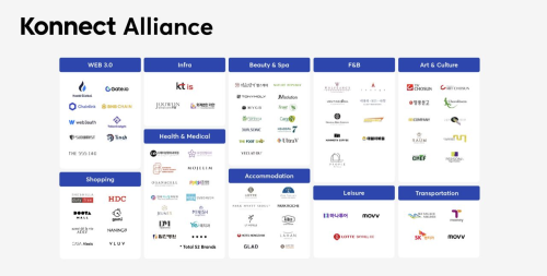 Konnect：Web3会员服务的先锋项目