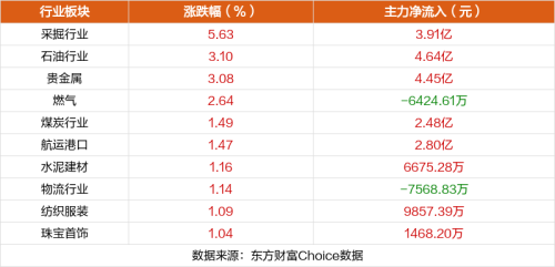 10月16日涨停复盘：圣龙股份15天8板 同方股份涨停