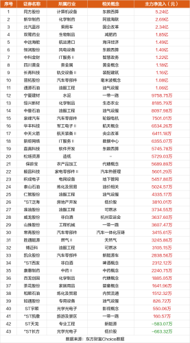 10月16日涨停复盘：圣龙股份15天8板 同方股份涨停