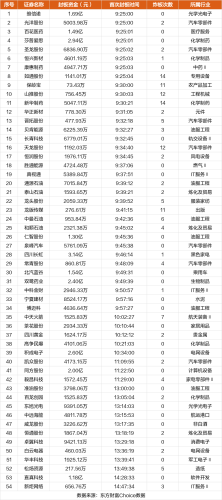 10月16日涨停复盘：圣龙股份15天8板 同方股份涨停