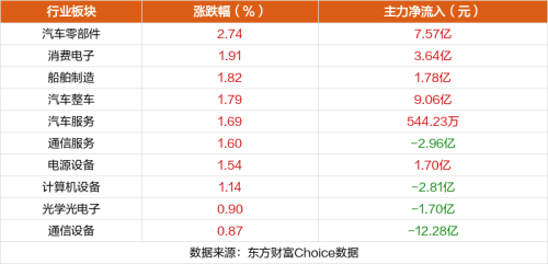 10月9日涨停复盘：华映科技22天13板 智飞生物涨停