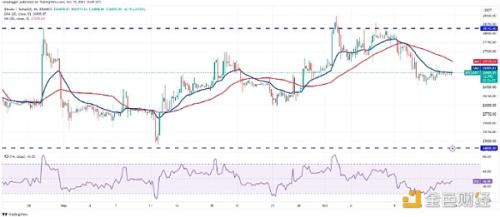 分析师告诉你加密市场怎么走：BTC、SOL、LDO、ICP、VET