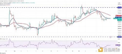 分析师告诉你加密市场怎么走：BTC、SOL、LDO、ICP、VET