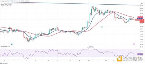 分析师告诉你加密市场怎么走：BTC、SOL、LDO、ICP、VET