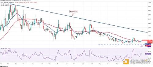 分析师告诉你加密市场怎么走：BTC、SOL、LDO、ICP、VET