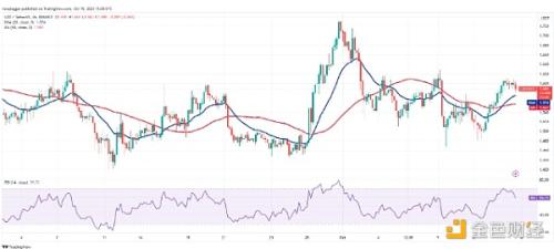 分析师告诉你加密市场怎么走：BTC、SOL、LDO、ICP、VET