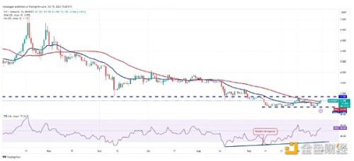 分析师告诉你加密市场怎么走：BTC、SOL、LDO、ICP、VET