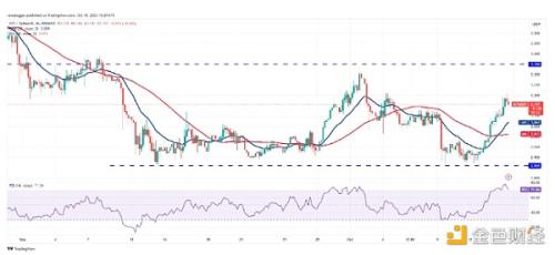 分析师告诉你加密市场怎么走：BTC、SOL、LDO、ICP、VET