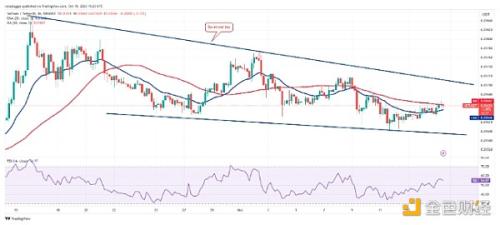 分析师告诉你加密市场怎么走：BTC、SOL、LDO、ICP、VET