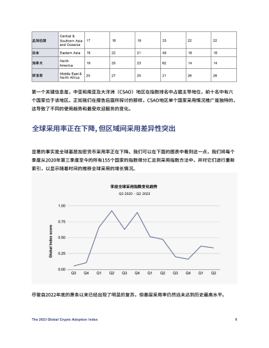 Chainalysis发布《全球加密地理报告》，北美市场收缩，印度成全球第一