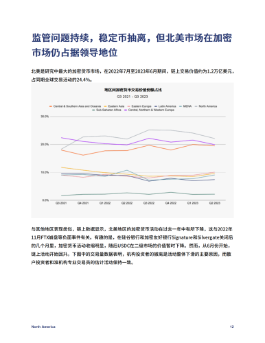 Chainalysis发布《全球加密地理报告》，北美市场收缩，印度成全球第一