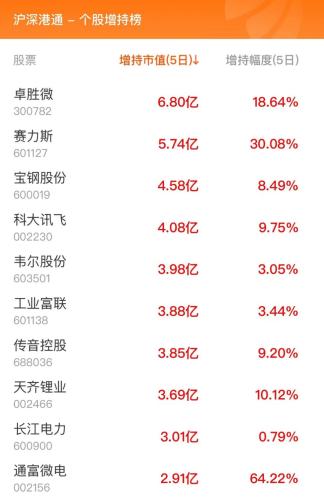 10月31日北向资金最新动向（附十大成交股）