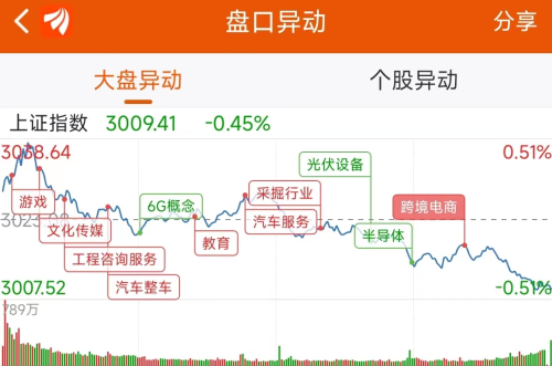 11月2日龙虎榜：2.4亿抢筹银邦股份 机构净买入7只股