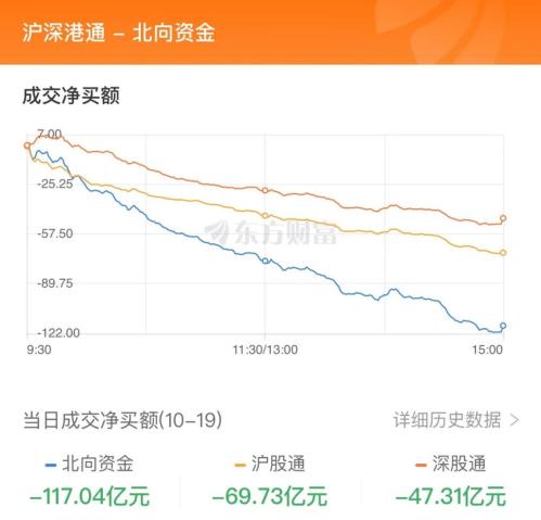 10月19日北向资金最新动向（附十大成交股）