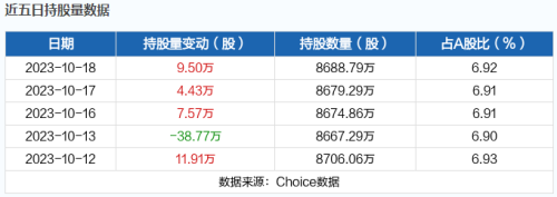 10月19日北向资金最新动向（附十大成交股）