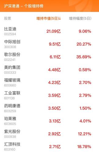 10月19日北向资金最新动向（附十大成交股）