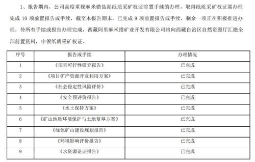 锂矿企业首份三季报 透露哪些信号？