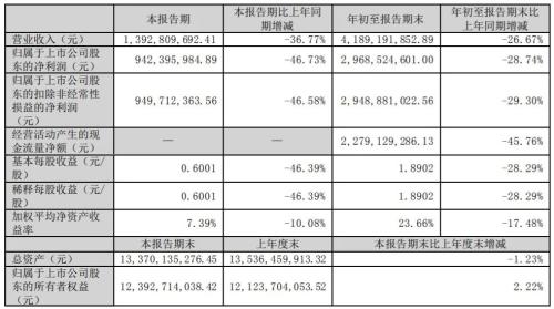 锂矿企业首份三季报 透露哪些信号？