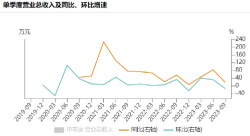 700亿医美茅突然崩了 爱美客、贝泰妮股价放量暴跌