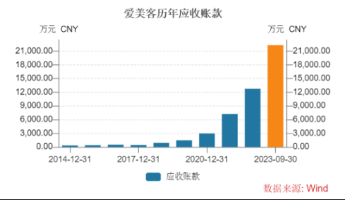 700亿医美茅突然崩了 爱美客、贝泰妮股价放量暴跌