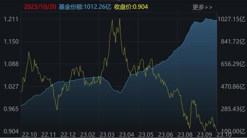 跌出了机会？3000点下 这个板块的ETF正被主力疯狂加仓（附抄底名单）