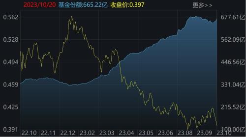 跌出了机会？3000点下 这个板块的ETF正被主力疯狂加仓（附抄底名单）