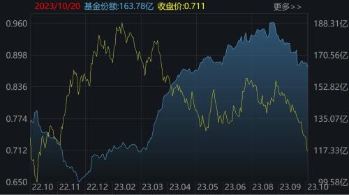 跌出了机会？3000点下 这个板块的ETF正被主力疯狂加仓（附抄底名单）