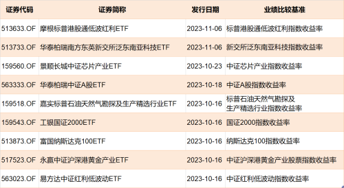 跌出了机会？3000点下 这个板块的ETF正被主力疯狂加仓（附抄底名单）