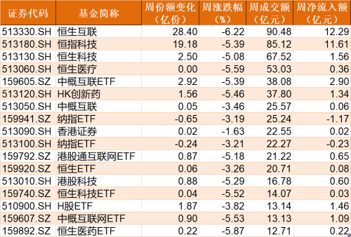 跌出了机会？3000点下 这个板块的ETF正被主力疯狂加仓（附抄底名单）