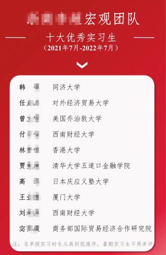 不努力就淘汰！券商研究所“卷上”热搜 实习生也做出勤考核