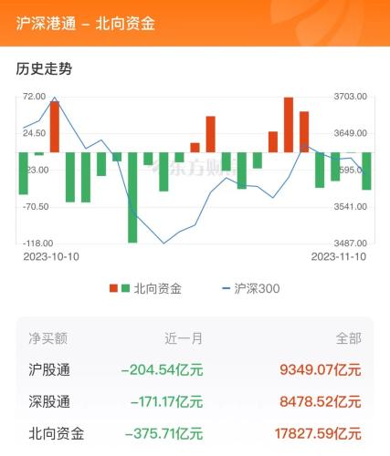 11月10日北向资金最新动向（附十大成交股）