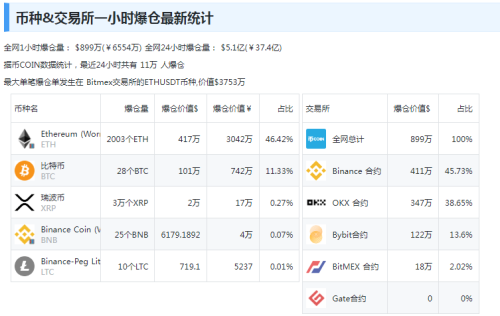 “美联储将在需要时进一步加息” 鲍威尔讲话搅动市场！