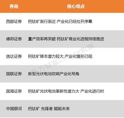 【风口研报】钙钛矿产业化拉开序幕 商业化进程持续推进