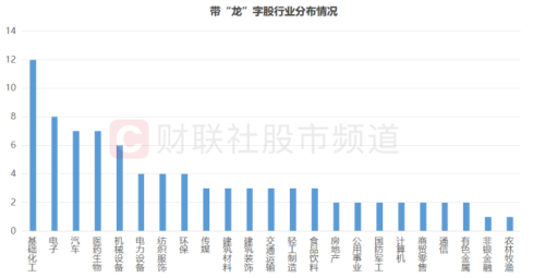 最高飙至7连板！“龙字辈”股大爆发 生肖题材发酵 上轮“旗手”翻倍跨年