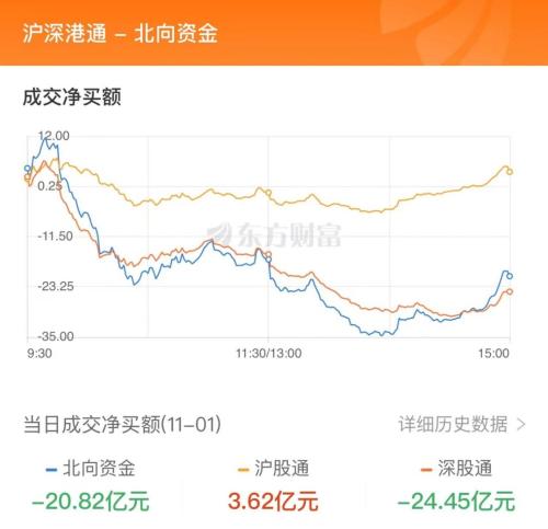 11月1日北向资金最新动向（附十大成交股）