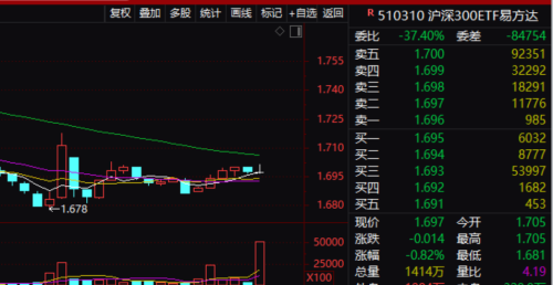 沪深300再现惊人一幕 15分钟大扫货 什么情况？